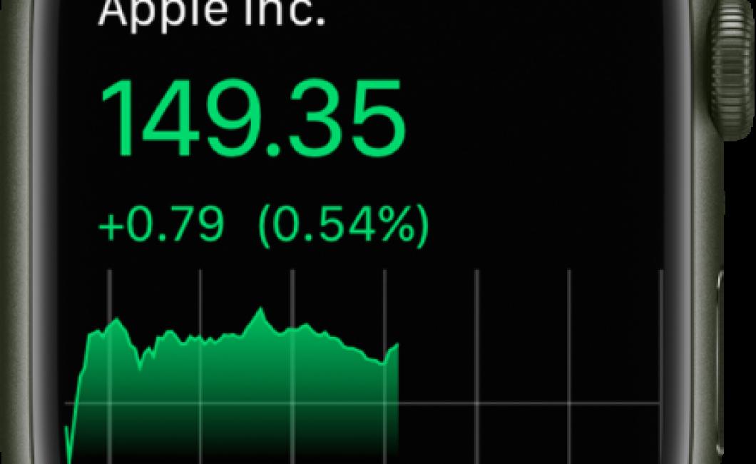 AAPL Stock Ticker Now Includes