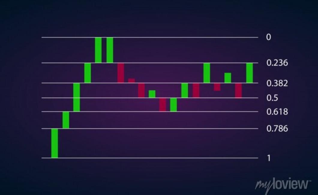 The Psychology Of Crypto Prici