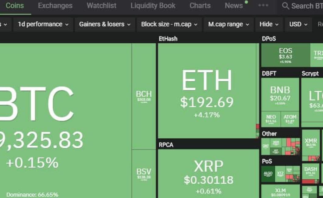 How Volatility Affects Crypto 