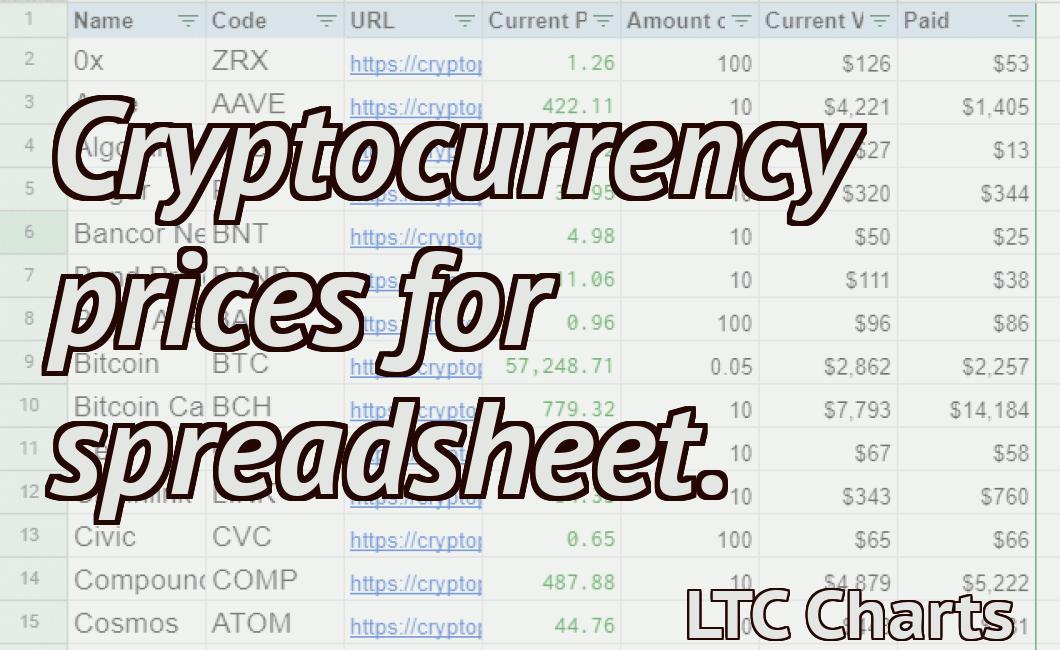 free rsi crypto charts