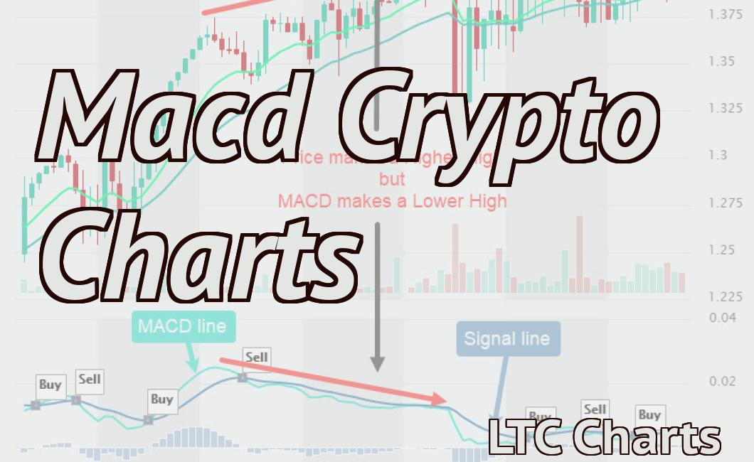 Macd Crypto Charts