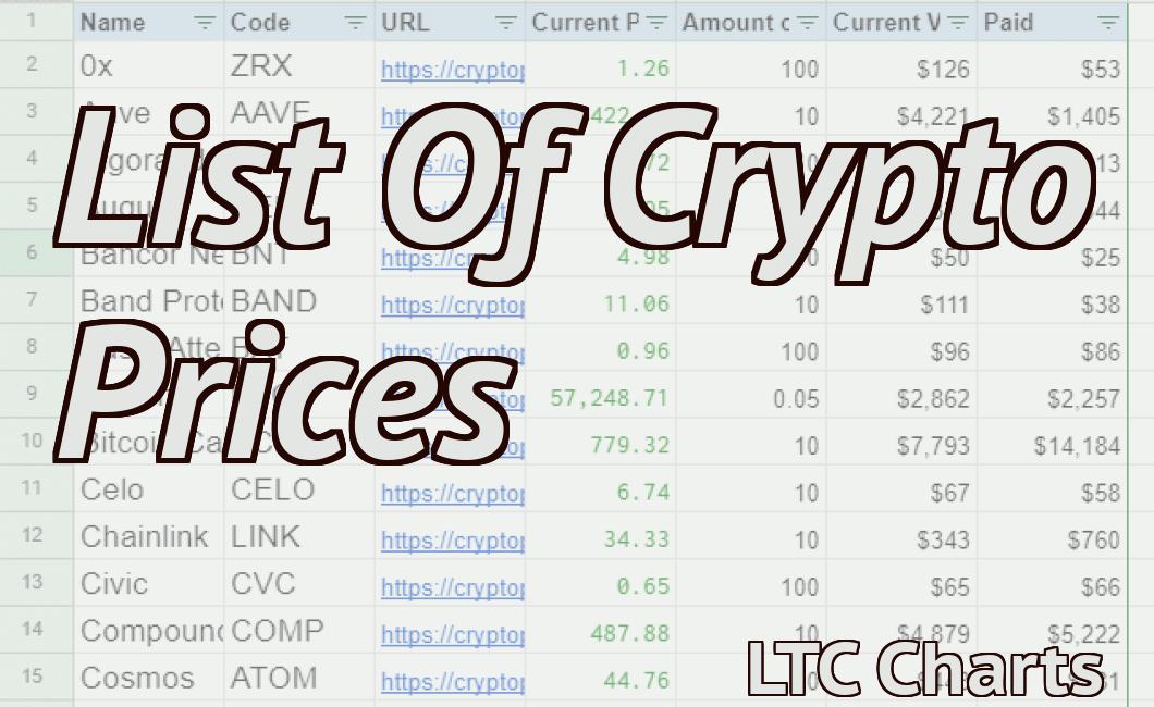 List Of Crypto Prices