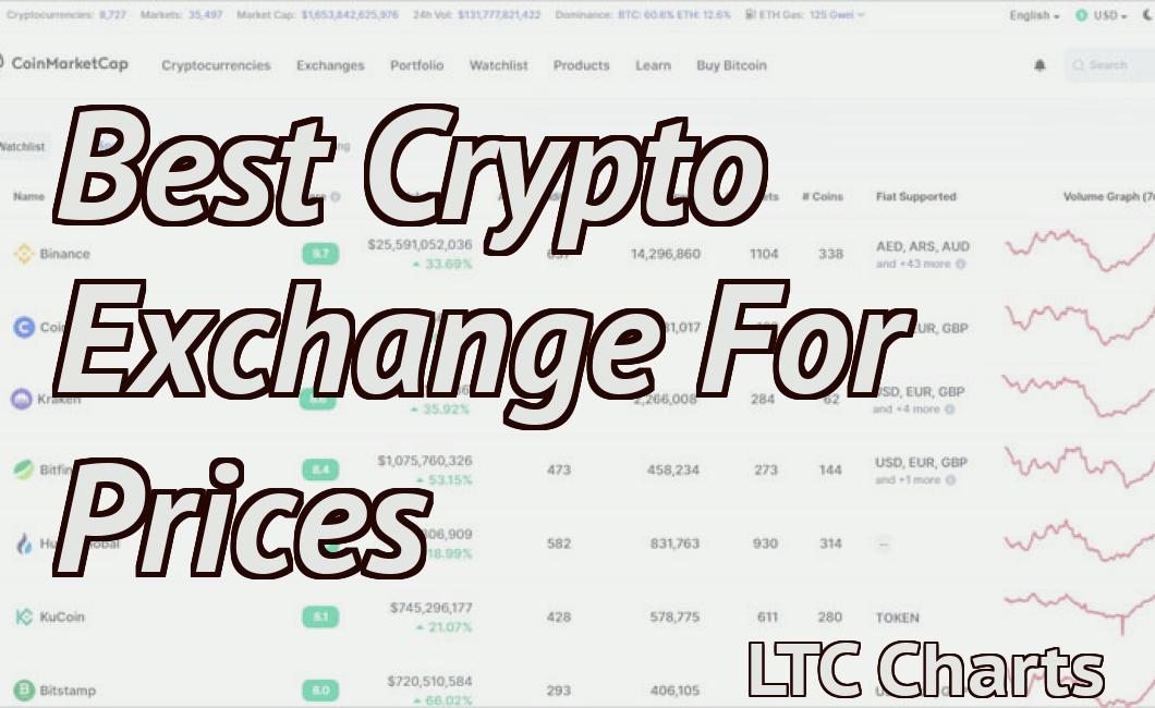 Best Crypto Exchange For Prices