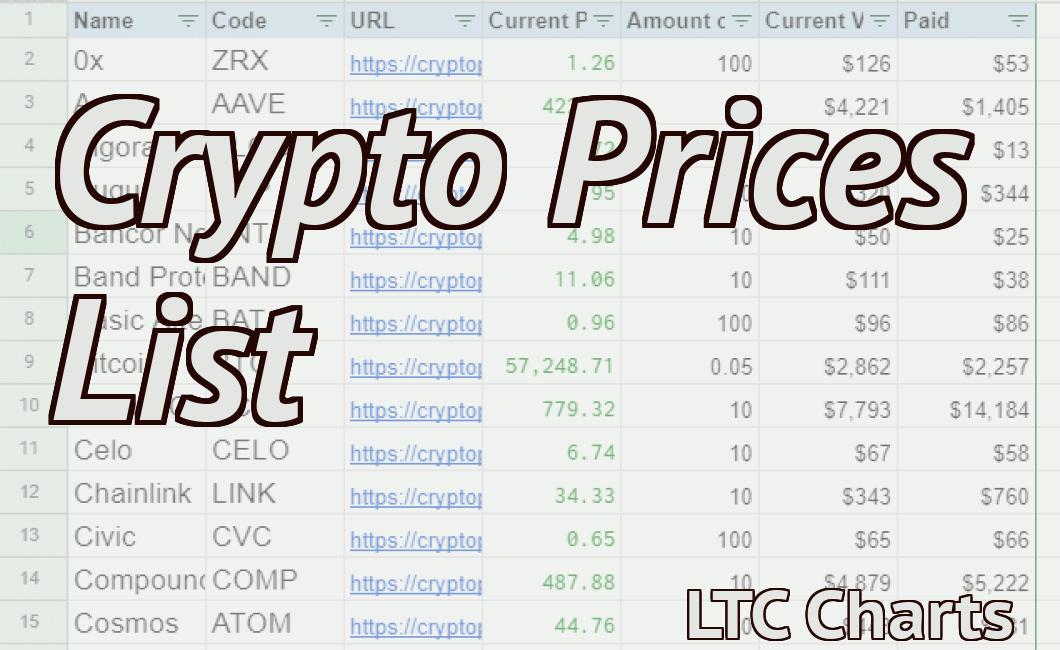 Crypto Prices List