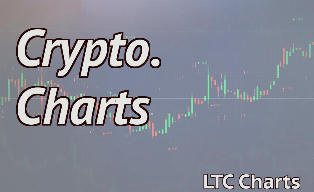 Crypto. Charts