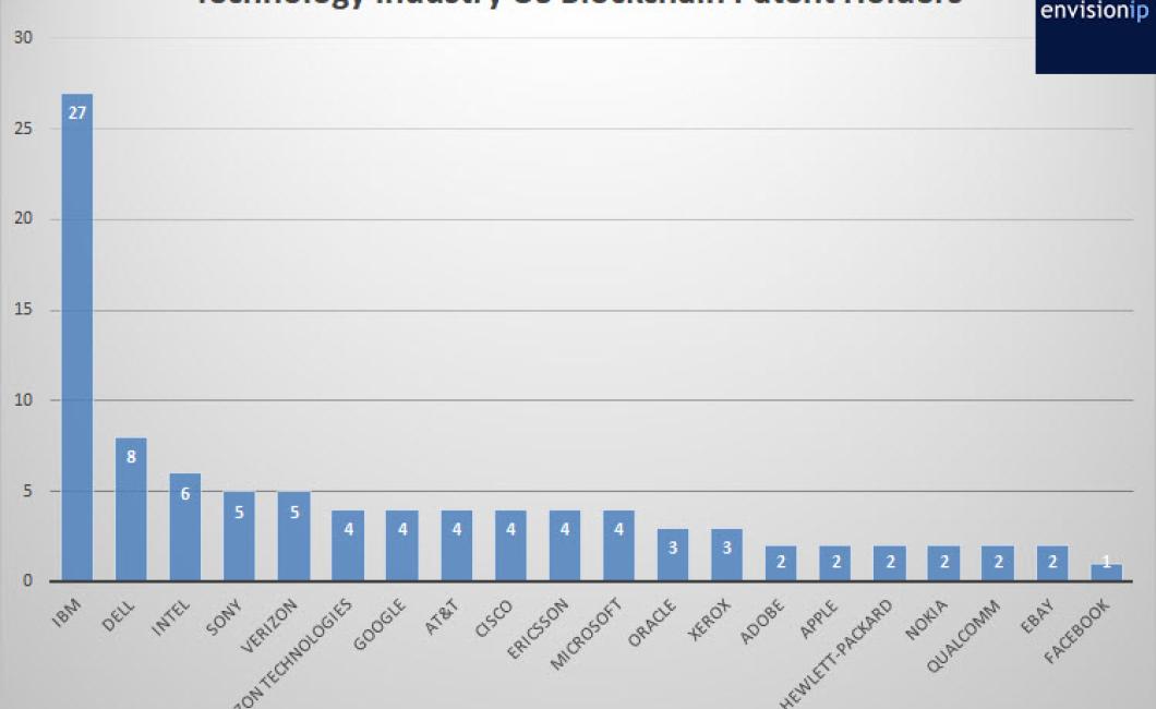 rpx price crypto