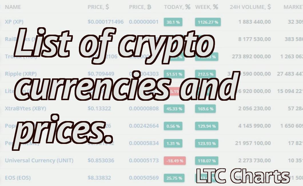 list of crypto currencies and their prices