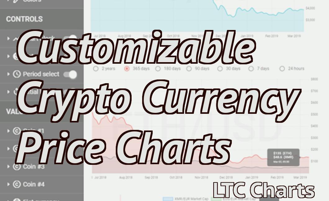 customizable crypto currency price charts