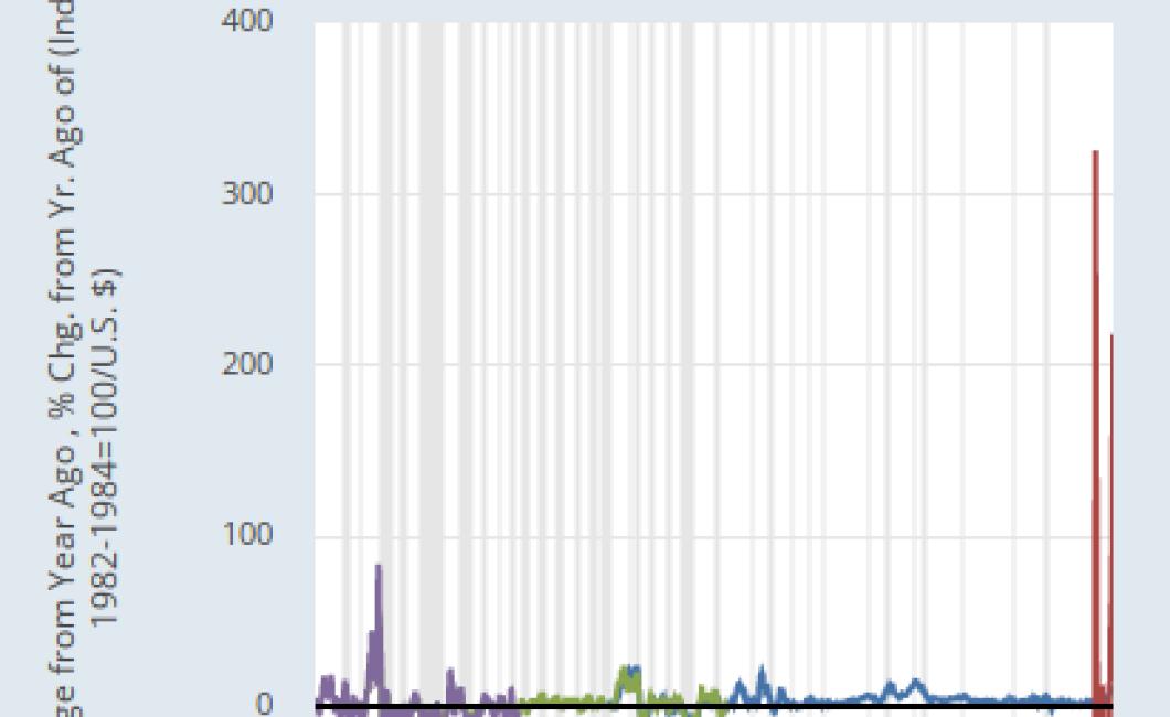 customizable crypto currency price charts