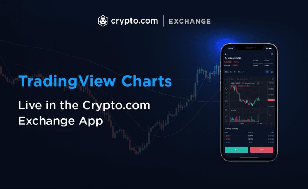 How to use TradingView's tools