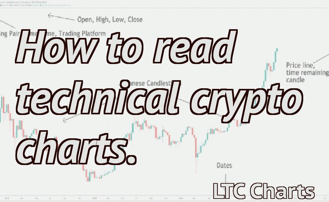 How to read technical crypto charts.