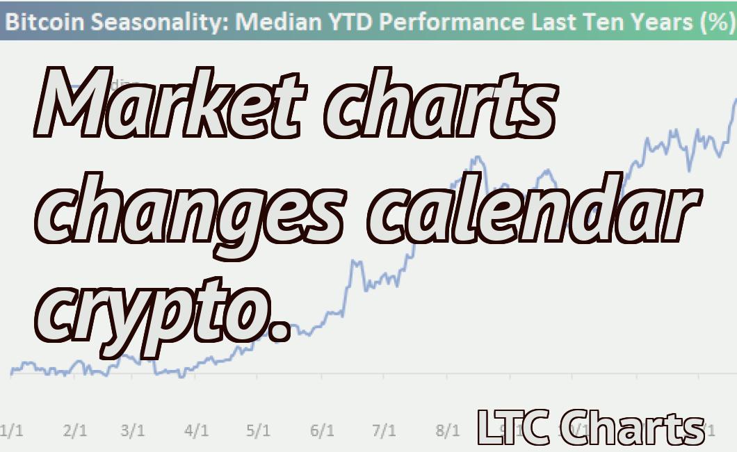 How to read technical crypto charts. LTC Charts