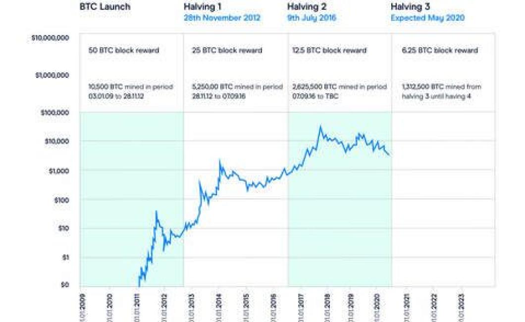 The Changing Face of Crypto Ma