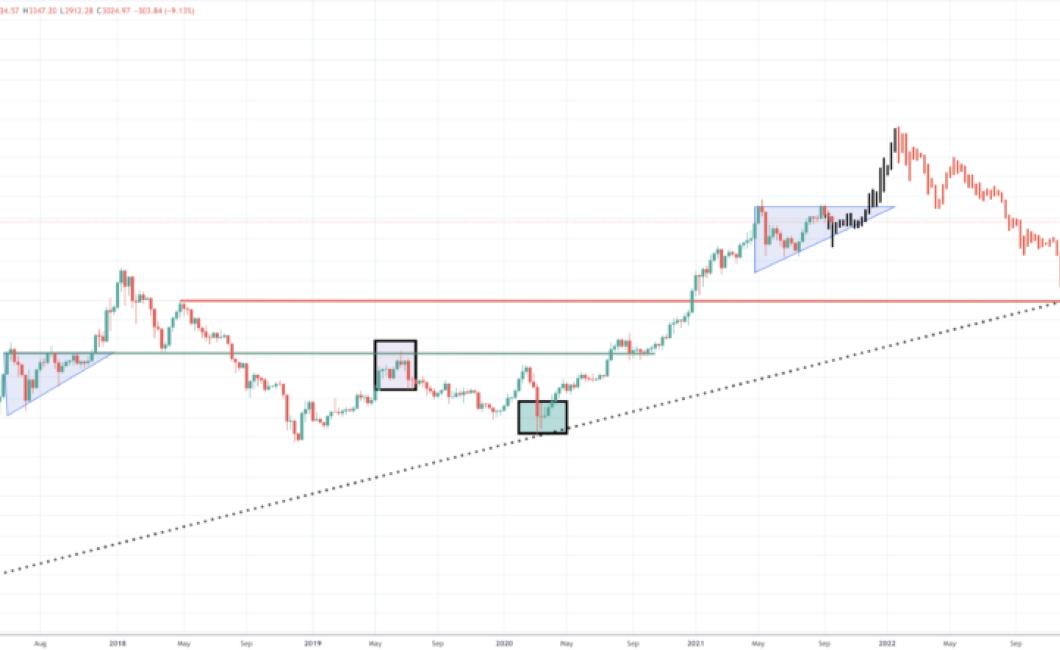 The Best Crypto Price Charts
B