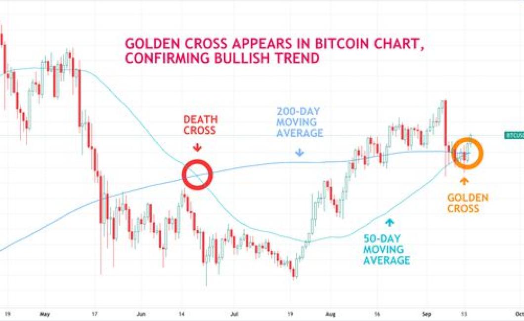 How to Read a Crypto Chart
A c