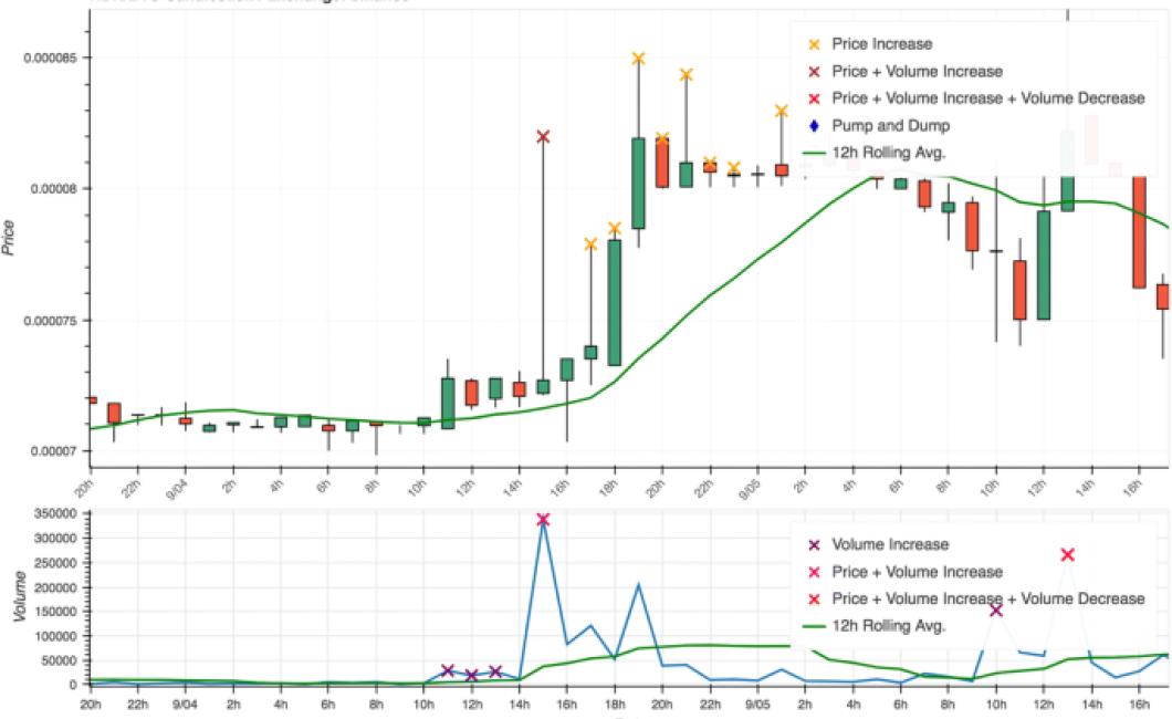 The Advantages of Crypto Chart