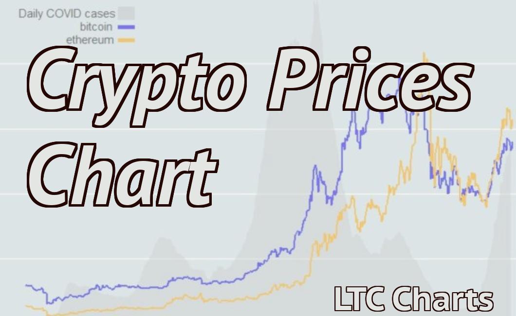Crypto Prices Chart