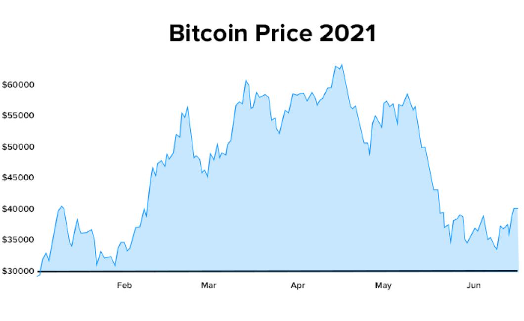 - Stellar prices chart: is the