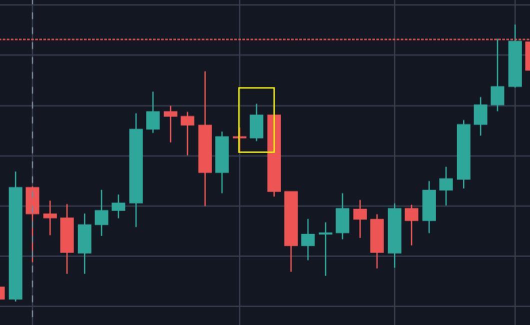 How to Read Charts in Crypto: 