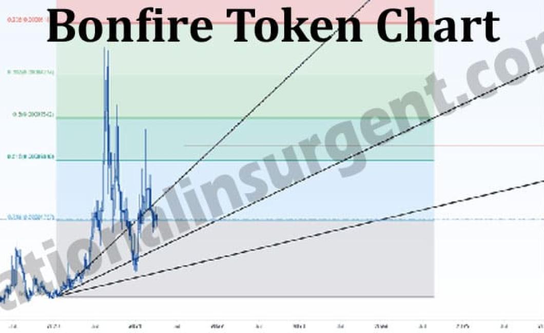 Bonfire Prices Crypto: A Begin