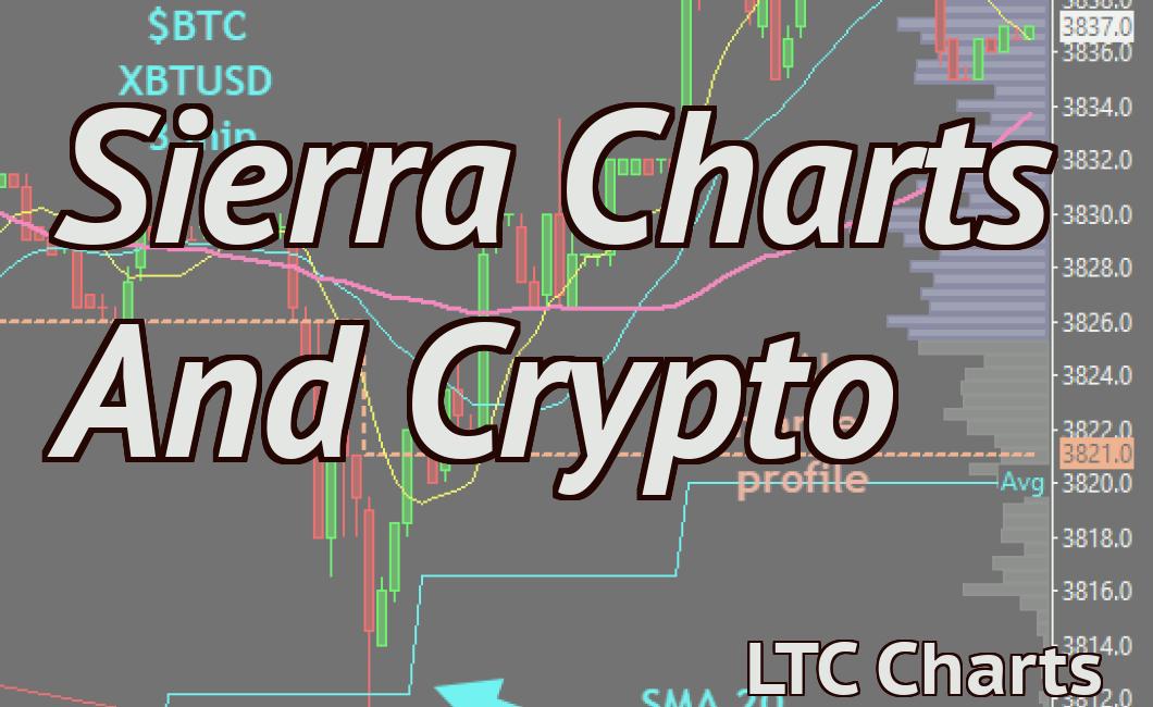 Sierra Charts And Crypto