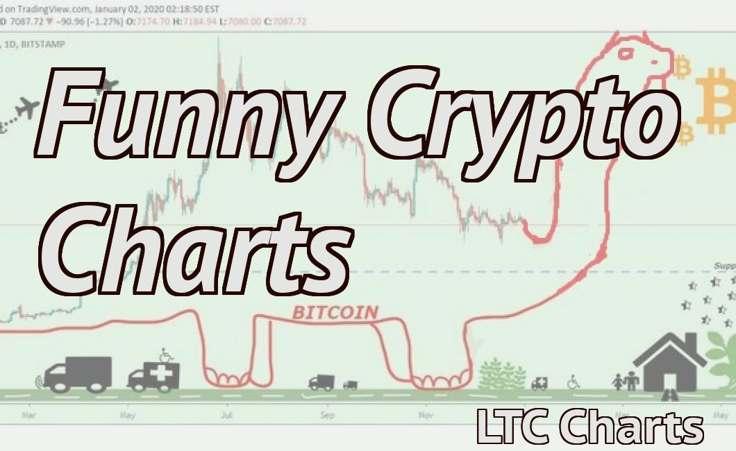 Funny Crypto Charts