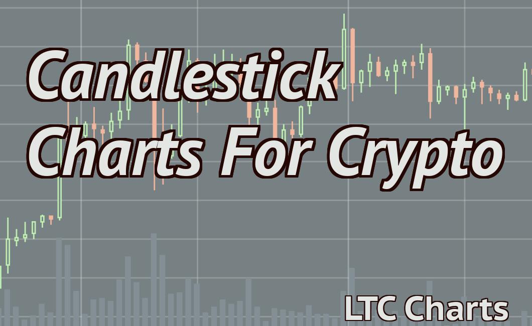 Candlestick Charts For Crypto