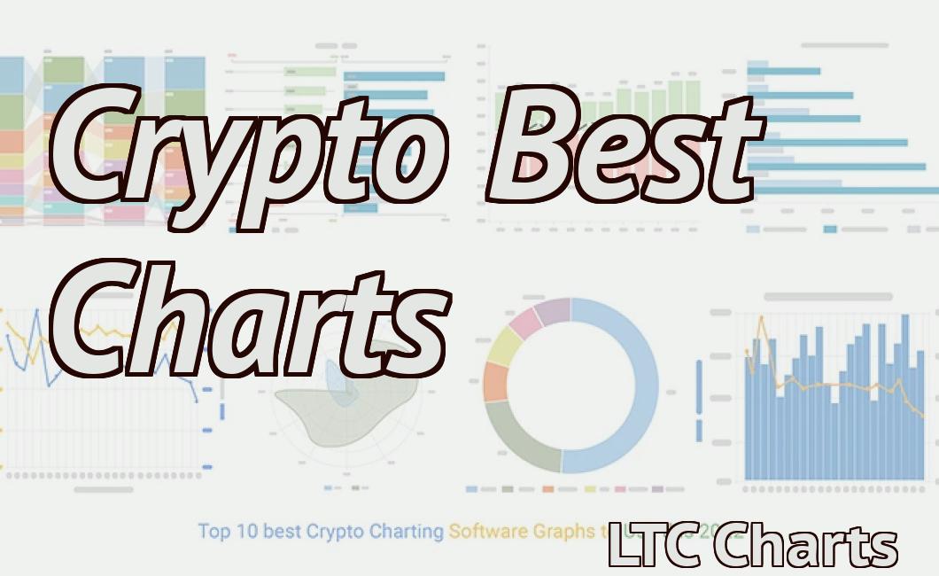 Crypto Best Charts