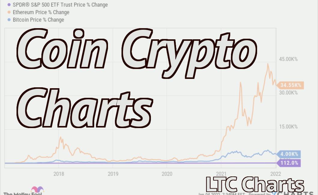 Coin Crypto Charts