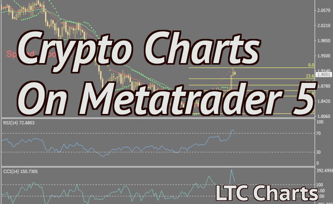 Crypto Charts On Metatrader 5