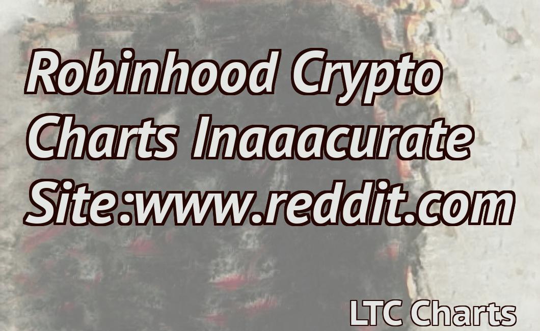 Robinhood Crypto Charts Inaaacurate Site:www.reddit.com