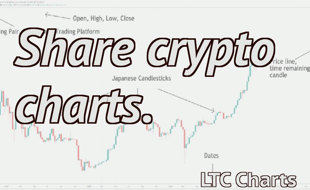 Share crypto charts.