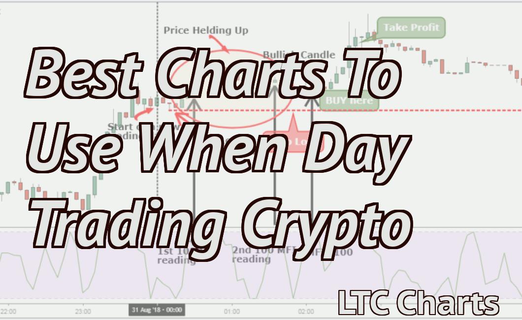 Best Charts To Use When Day Trading Crypto