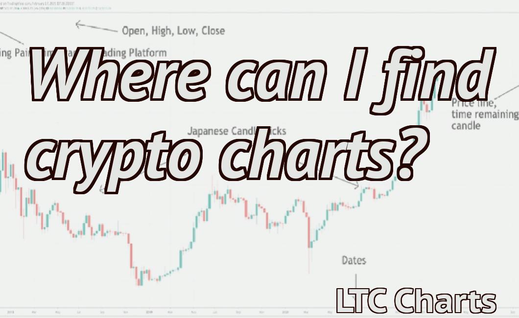 Where can I find crypto charts?