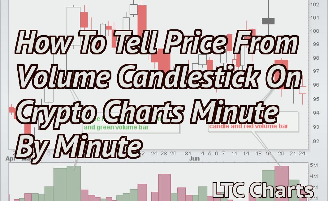 How To Tell Price From Volume Candlestick On Crypto Charts Minute By Minute