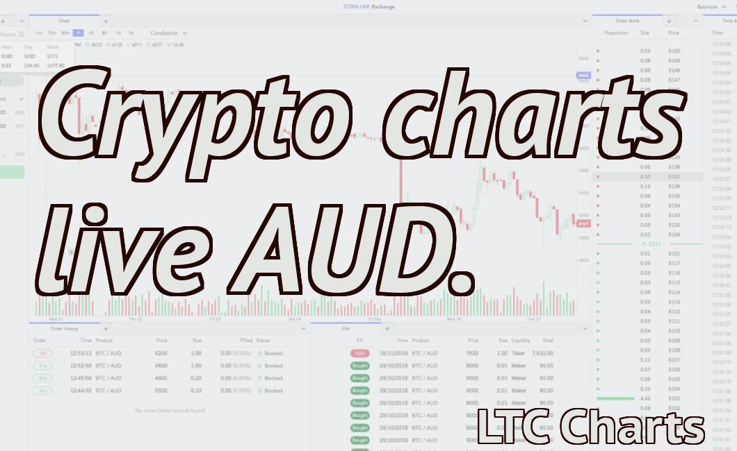 Crypto charts live AUD.