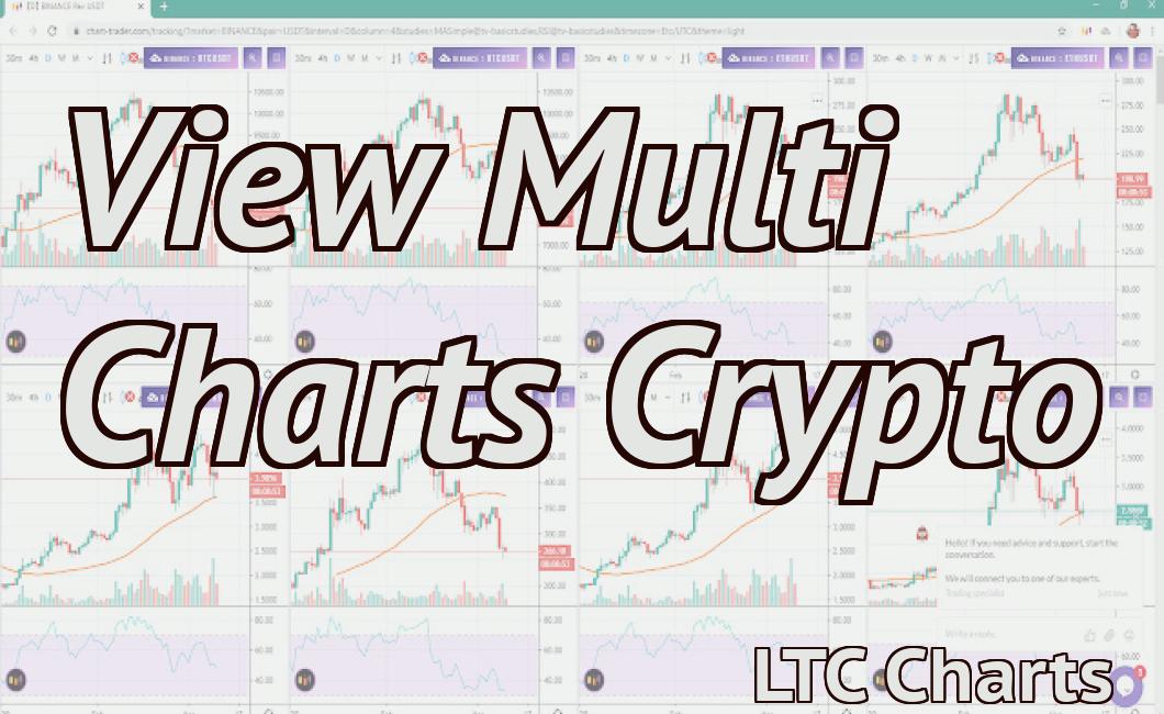 View Multi Charts Crypto