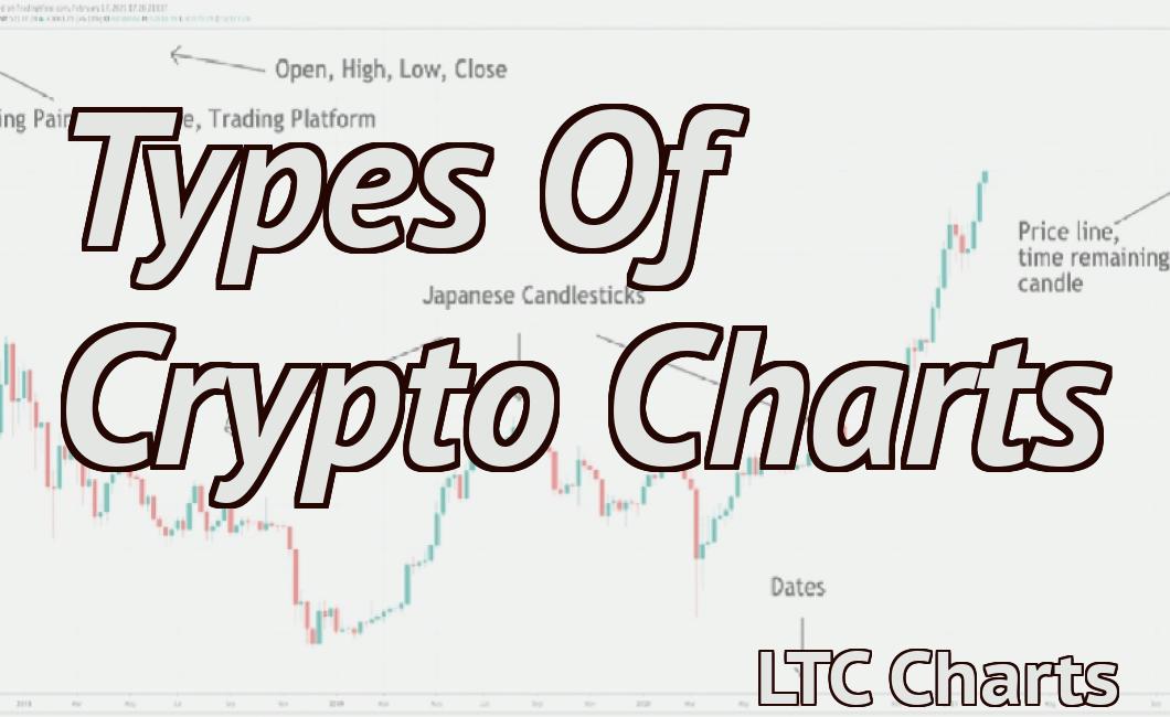 Types Of Crypto Charts
