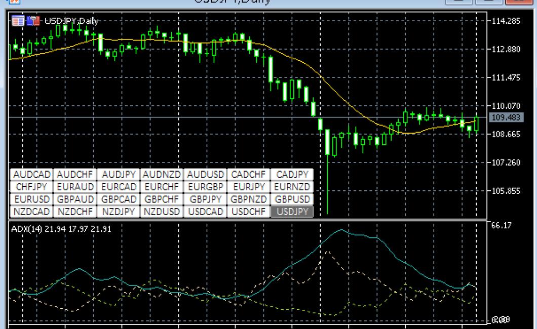 crypto currency charts on mt5