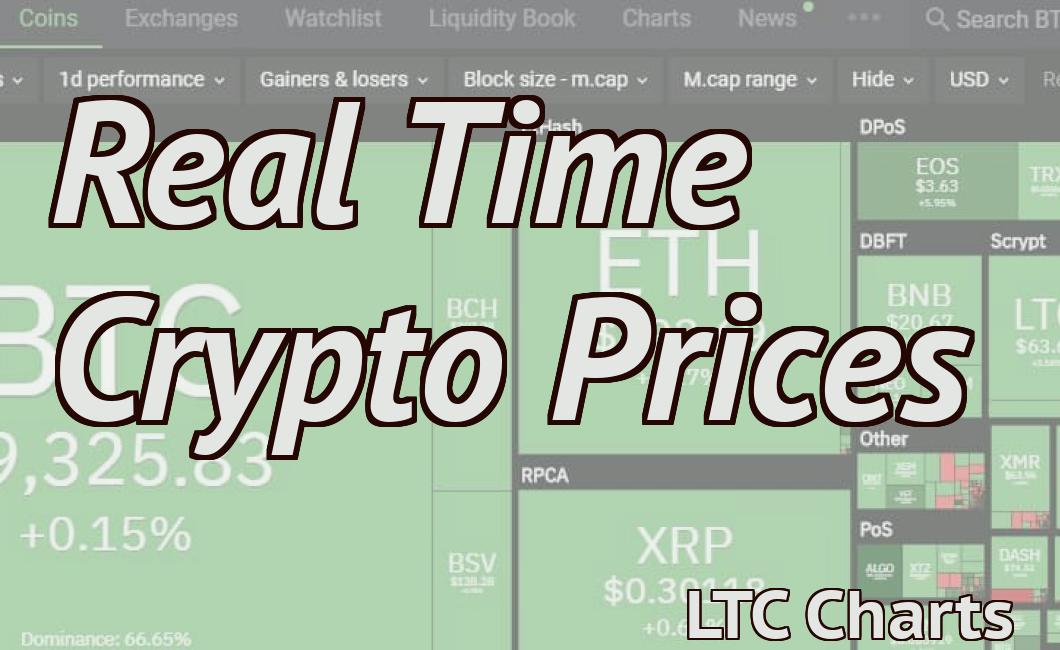 crypto time to buy
