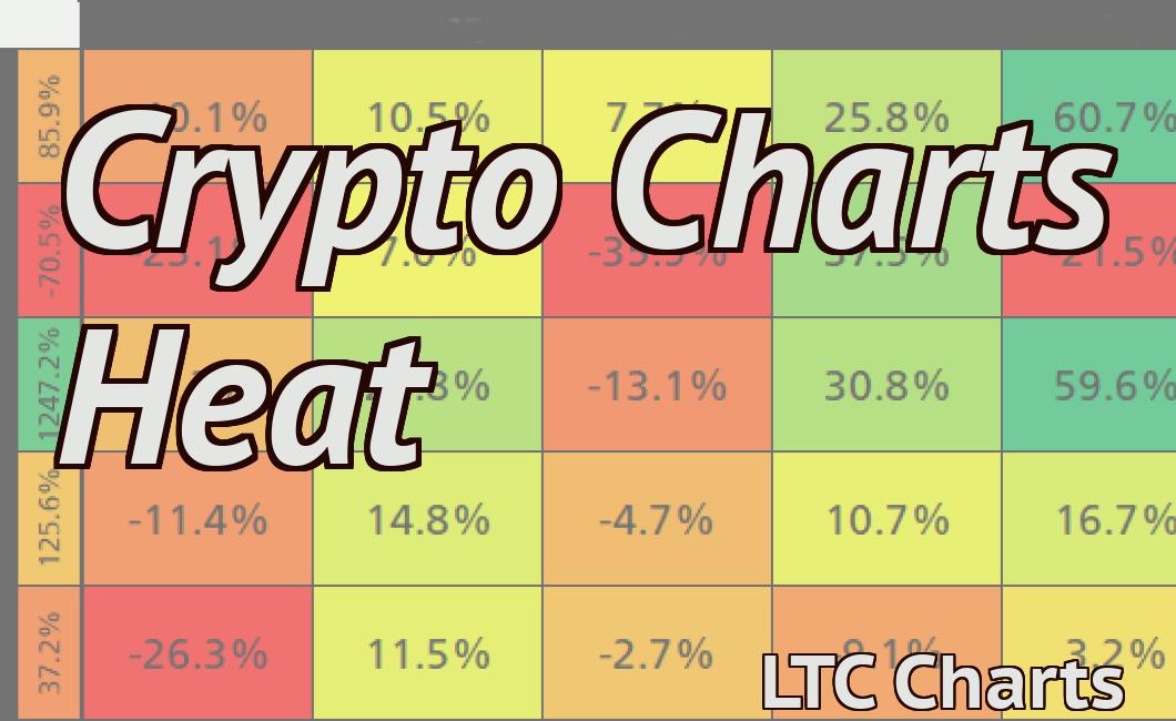 interactive crypto charts