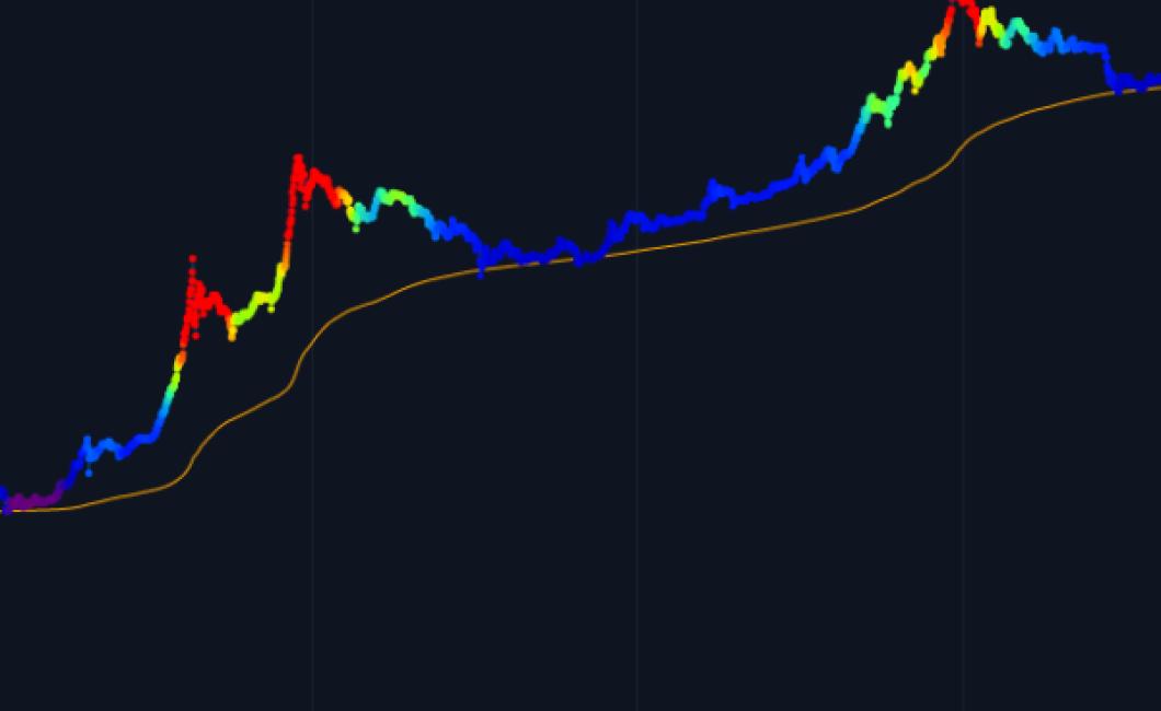 heat crypto price