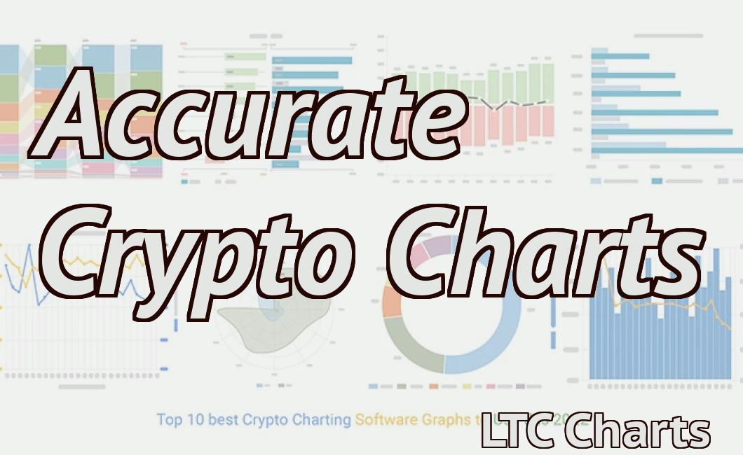 interactive crypto charts