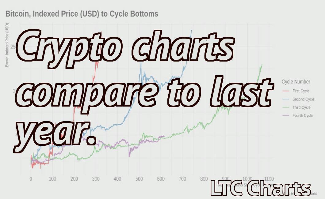 crypto charts now vs last year