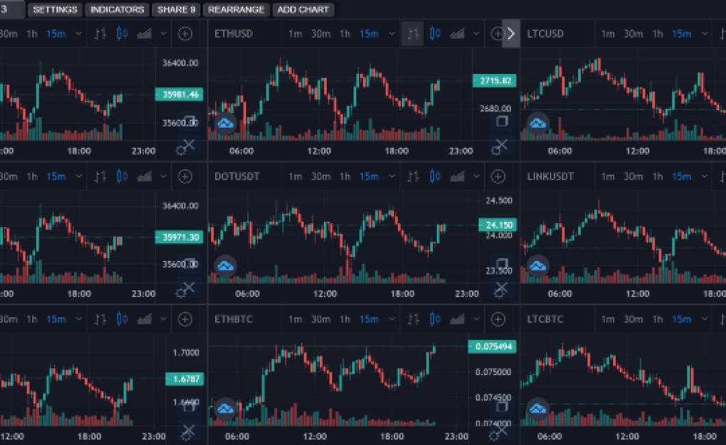 multiple crypto charts