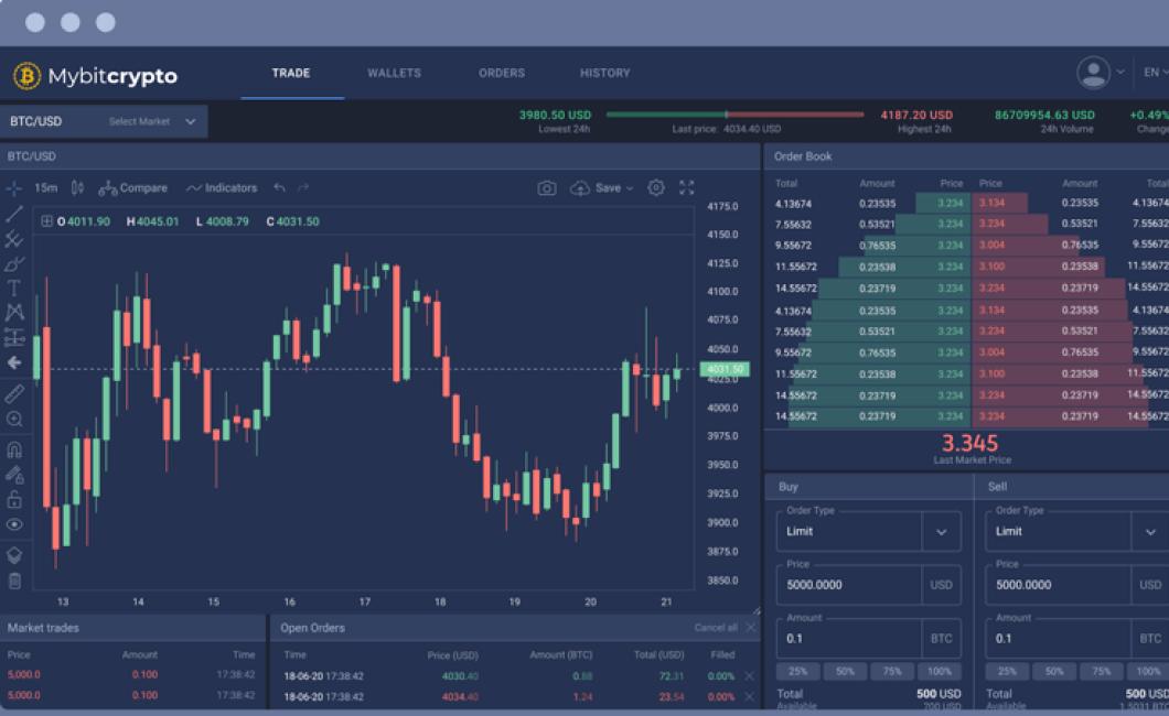 custom crypto charts for drawing lines