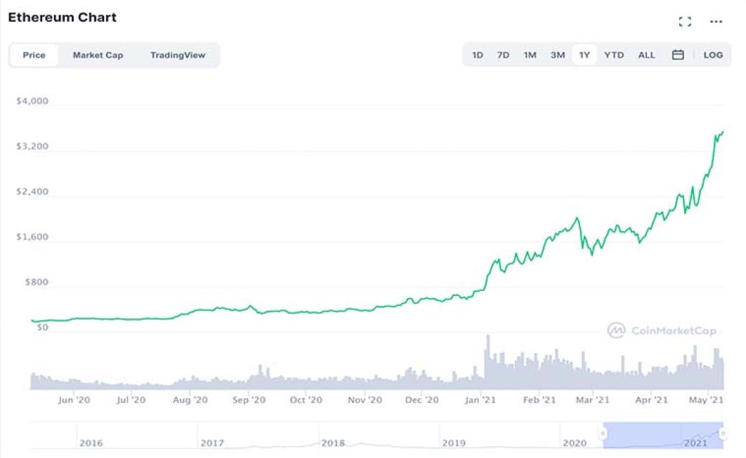 top crypto stocks