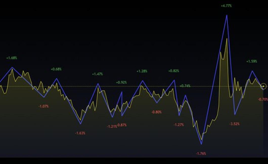 crypto 5 minute charts trading