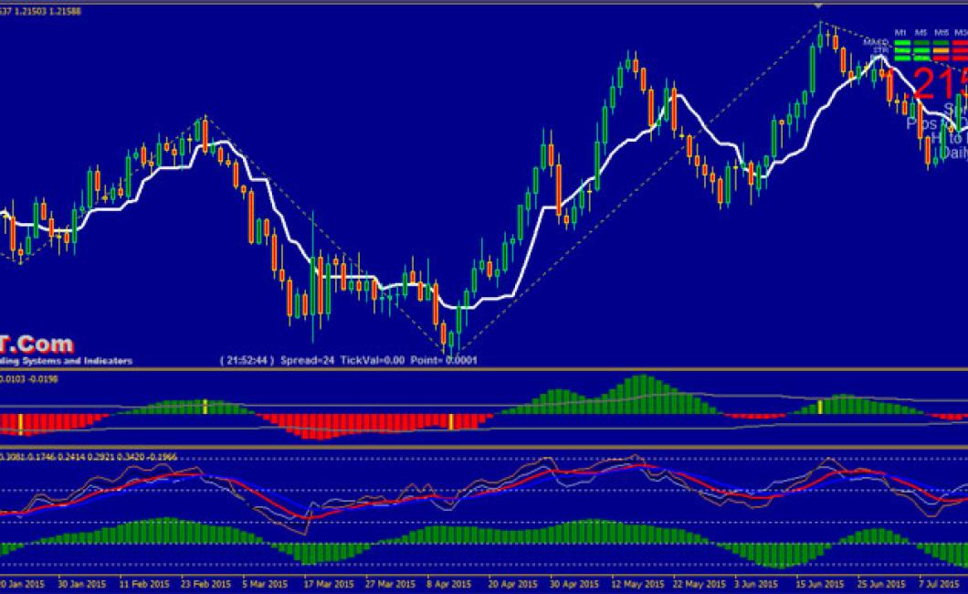 crypto 5 minute charts trading