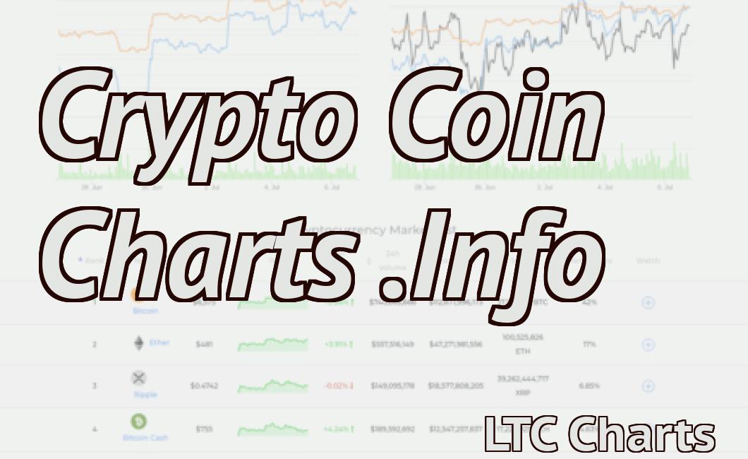 crypto.com coin charts